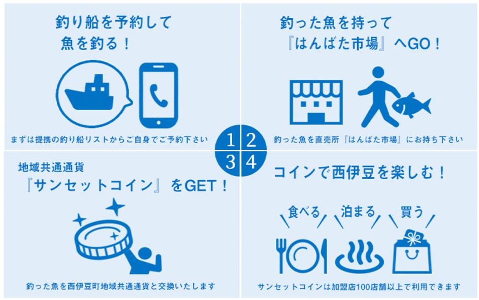 ツッテ西伊豆の使い方